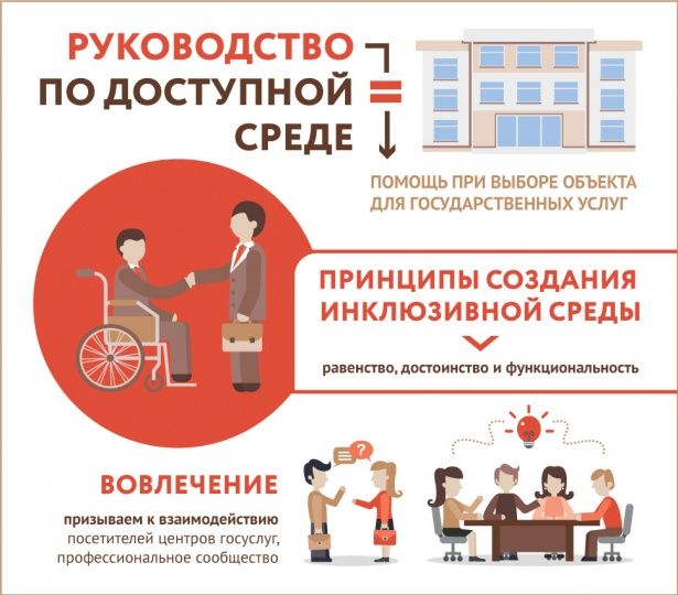 Центры госуслуг Москвы все больше ориентированы на маломобильных посетителей